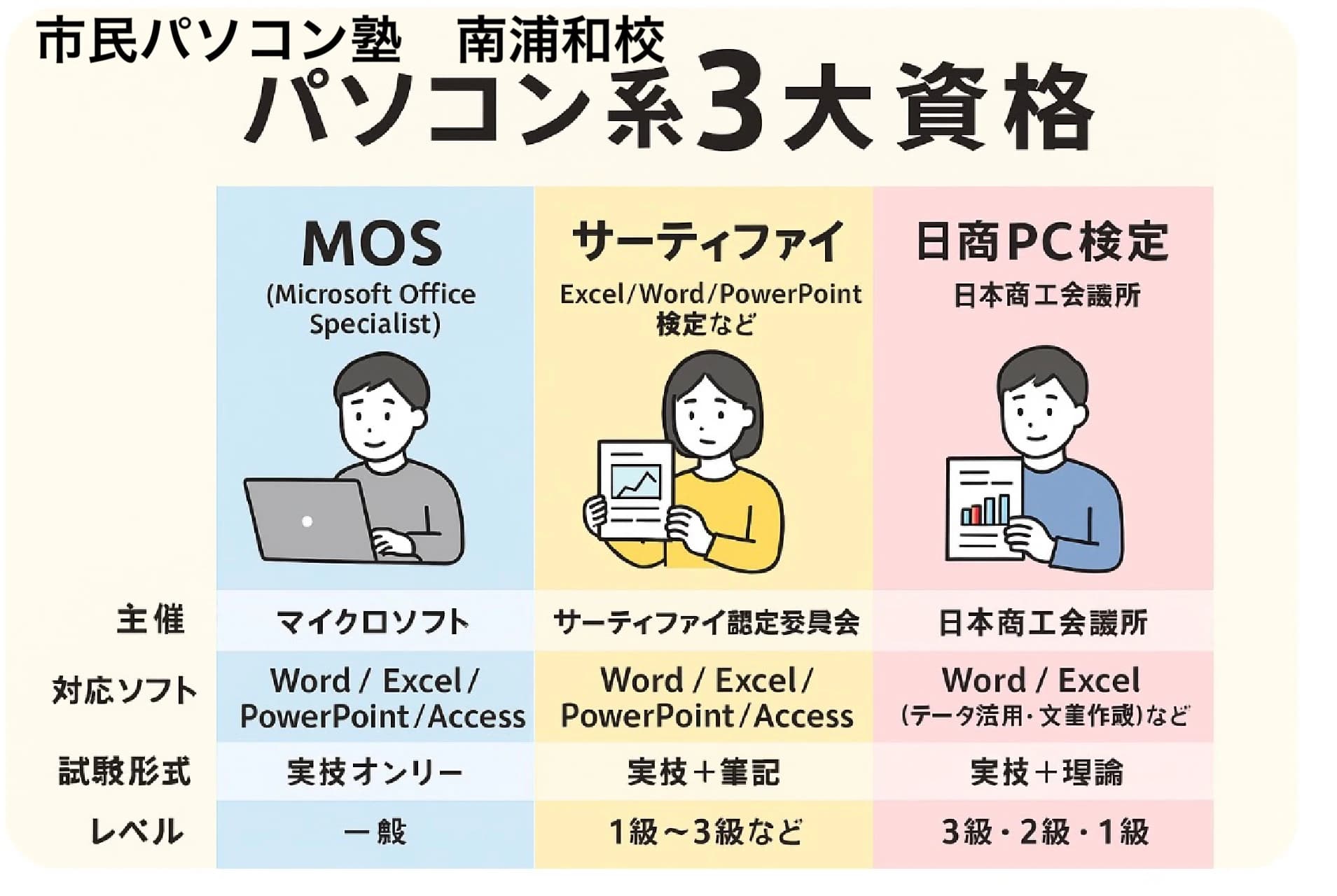 市民パソコン塾 南浦和校 画像 52