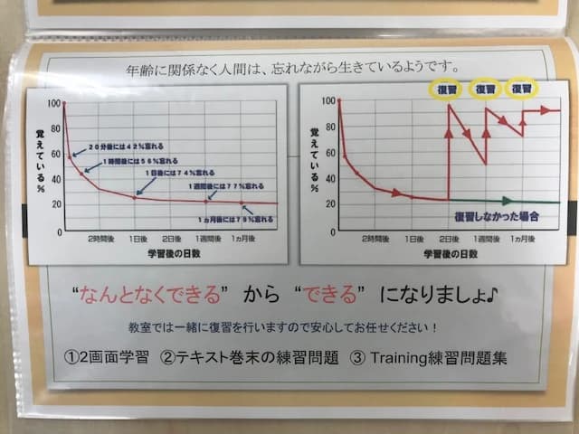 市民パソコン塾 木更津校 画像 519