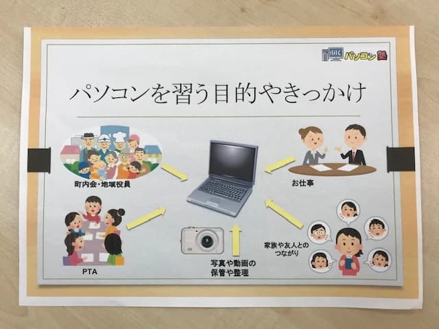 市民パソコン塾 木更津校 画像 705