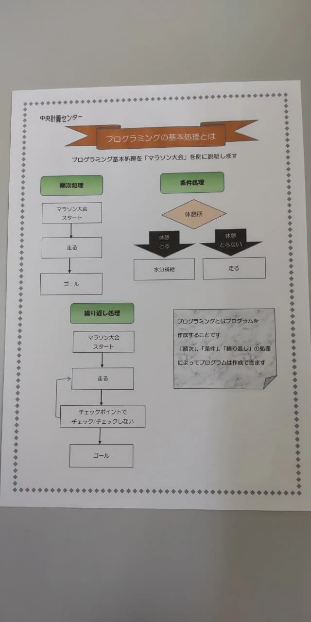 市民パソコン塾 船橋校 画像 17