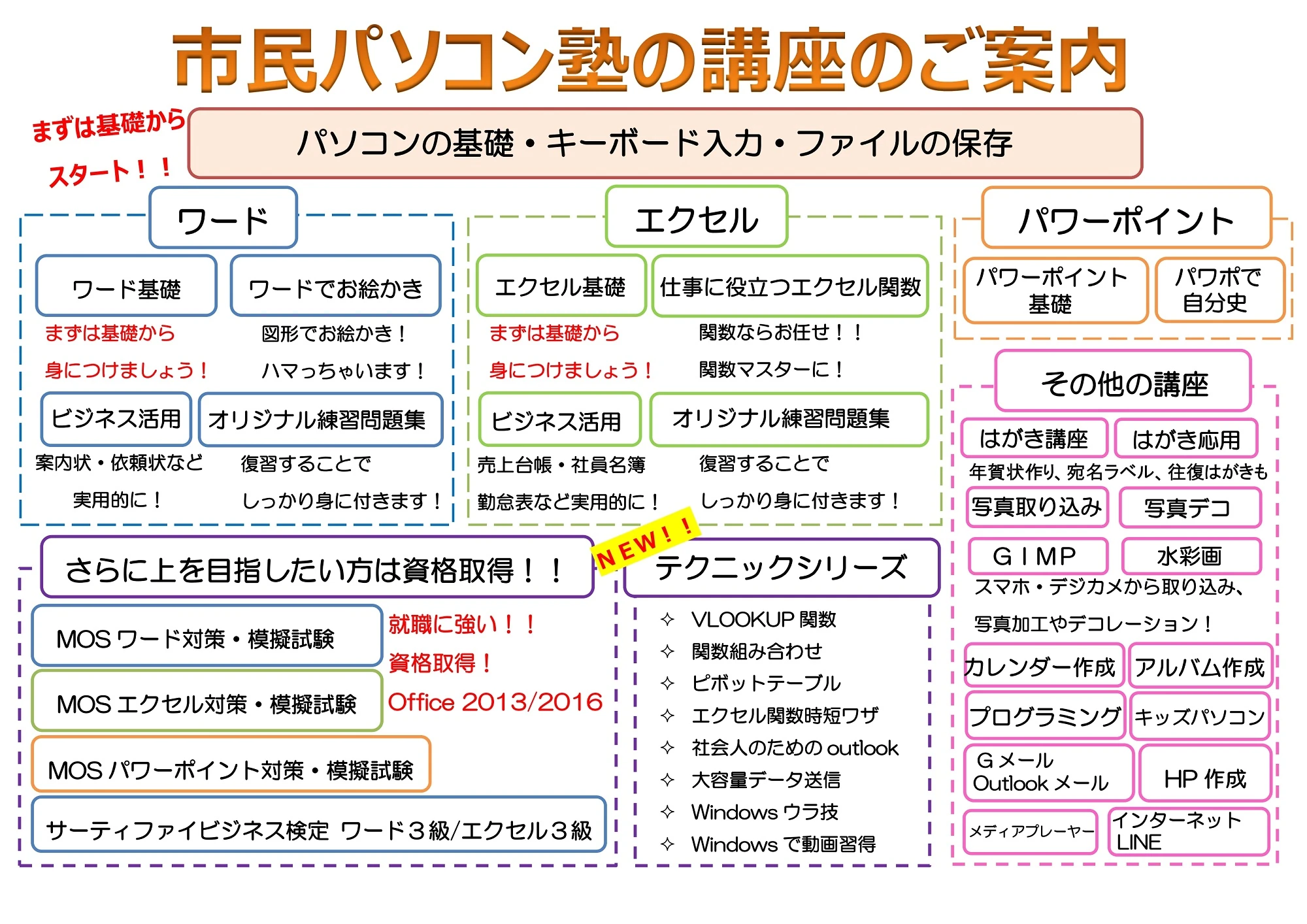市民パソコン塾 可部校 画像 63