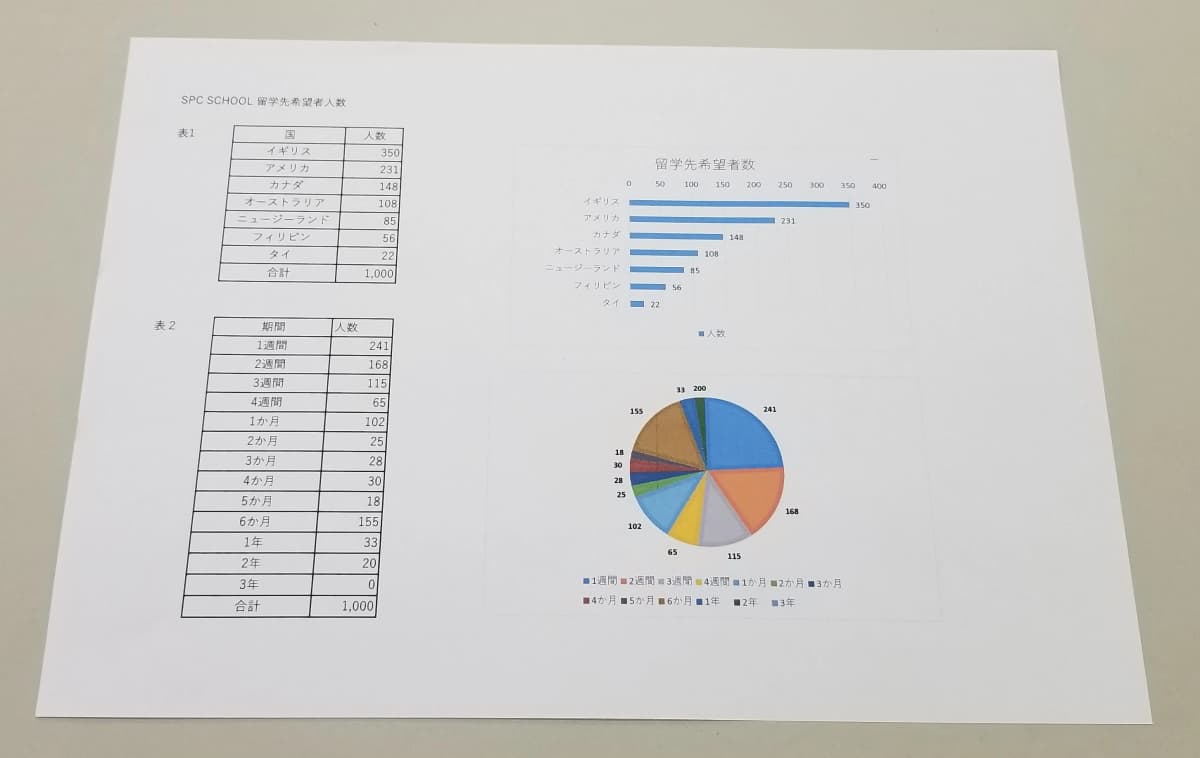市民パソコン塾 伊勢崎校 画像 227