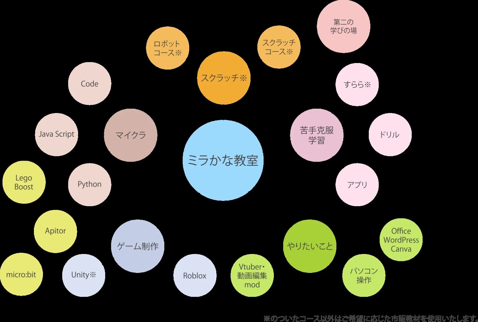 プロタゴスクール 兵庫神戸校 (ミラかな教室)のサムネイル画像 2
