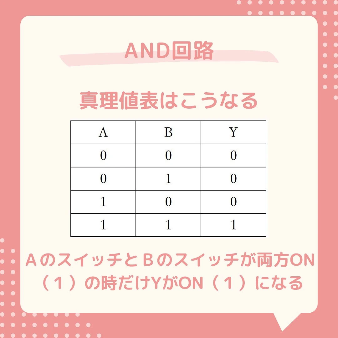 プロタゴスクール 山口下関校 (e-nextプログラミングスクール) 画像 23