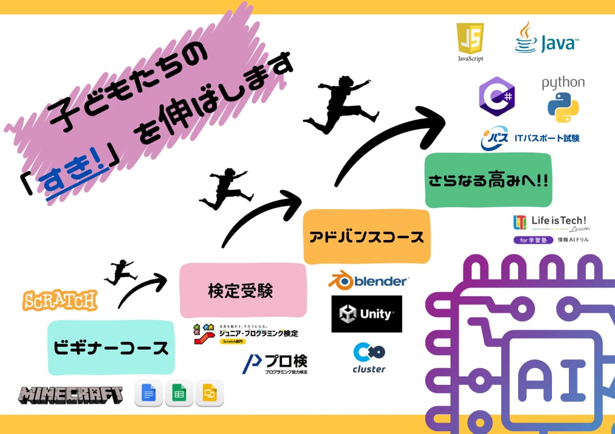 プロタゴスクール 山口下関校 (e-nextプログラミングスクール) 画像 25