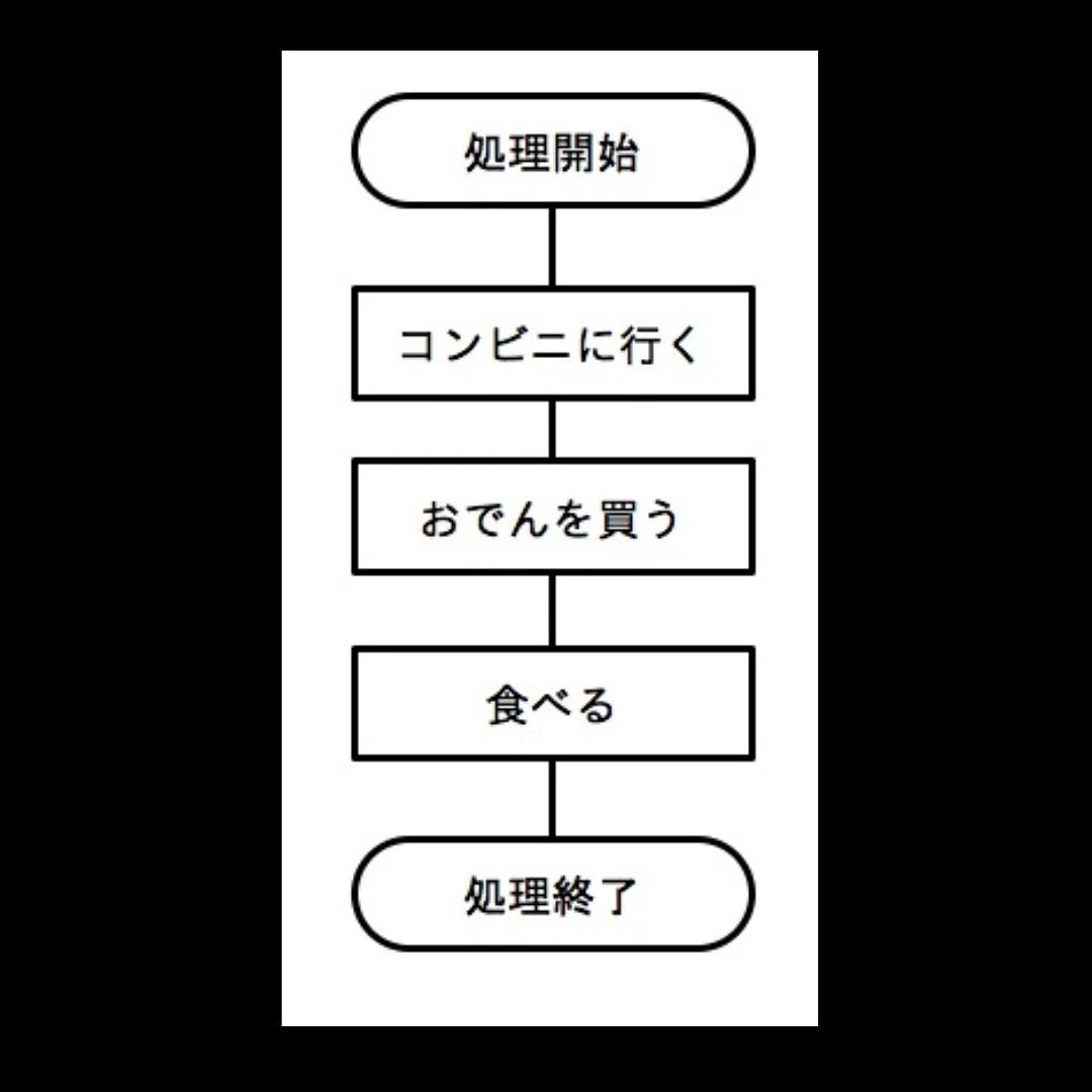 プロタゴスクール 山口下関校 (e-nextプログラミングスクール) 画像 43