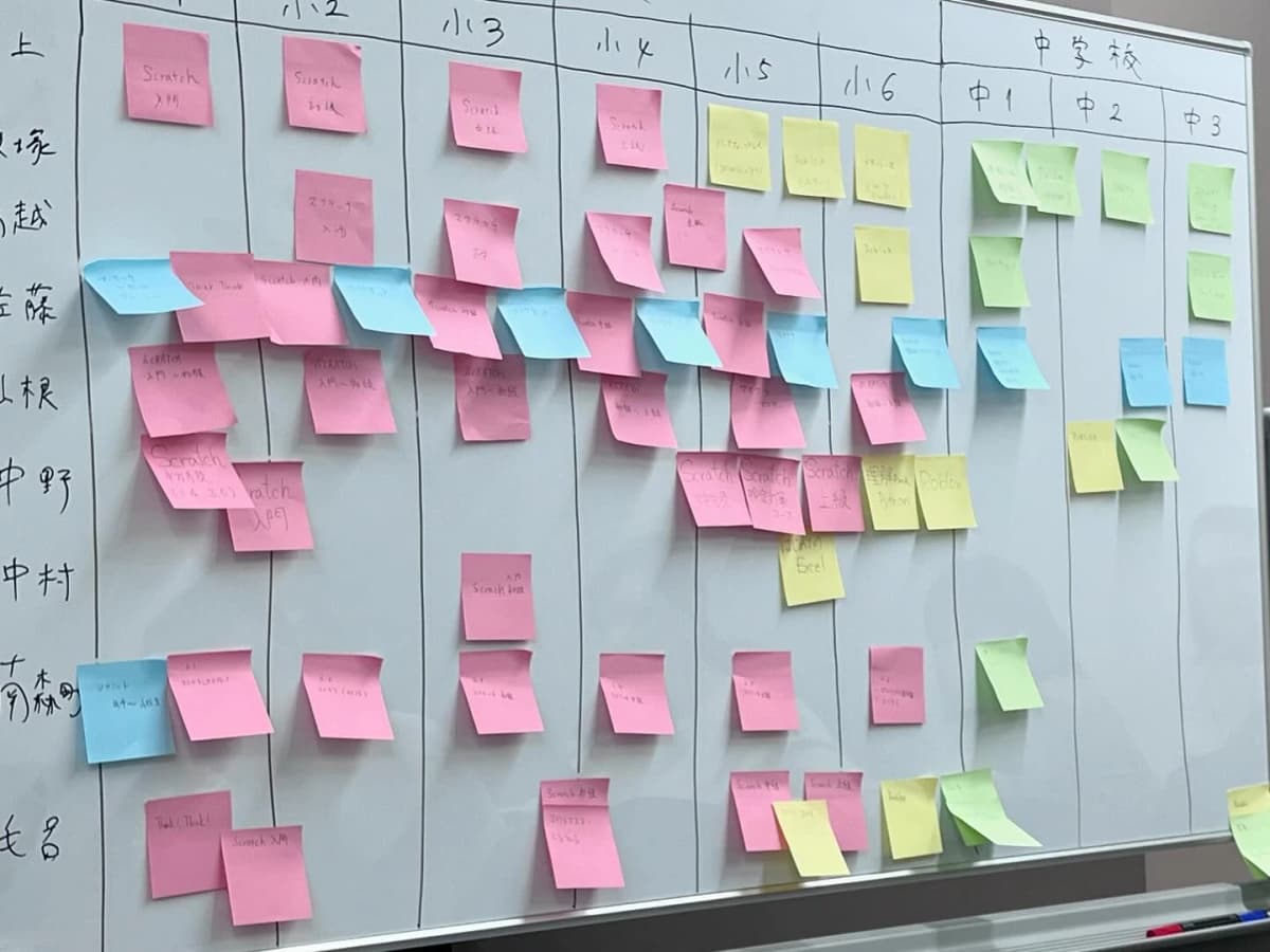 プロタゴスクール 山口下関校 (e-nextプログラミングスクール) 画像 89