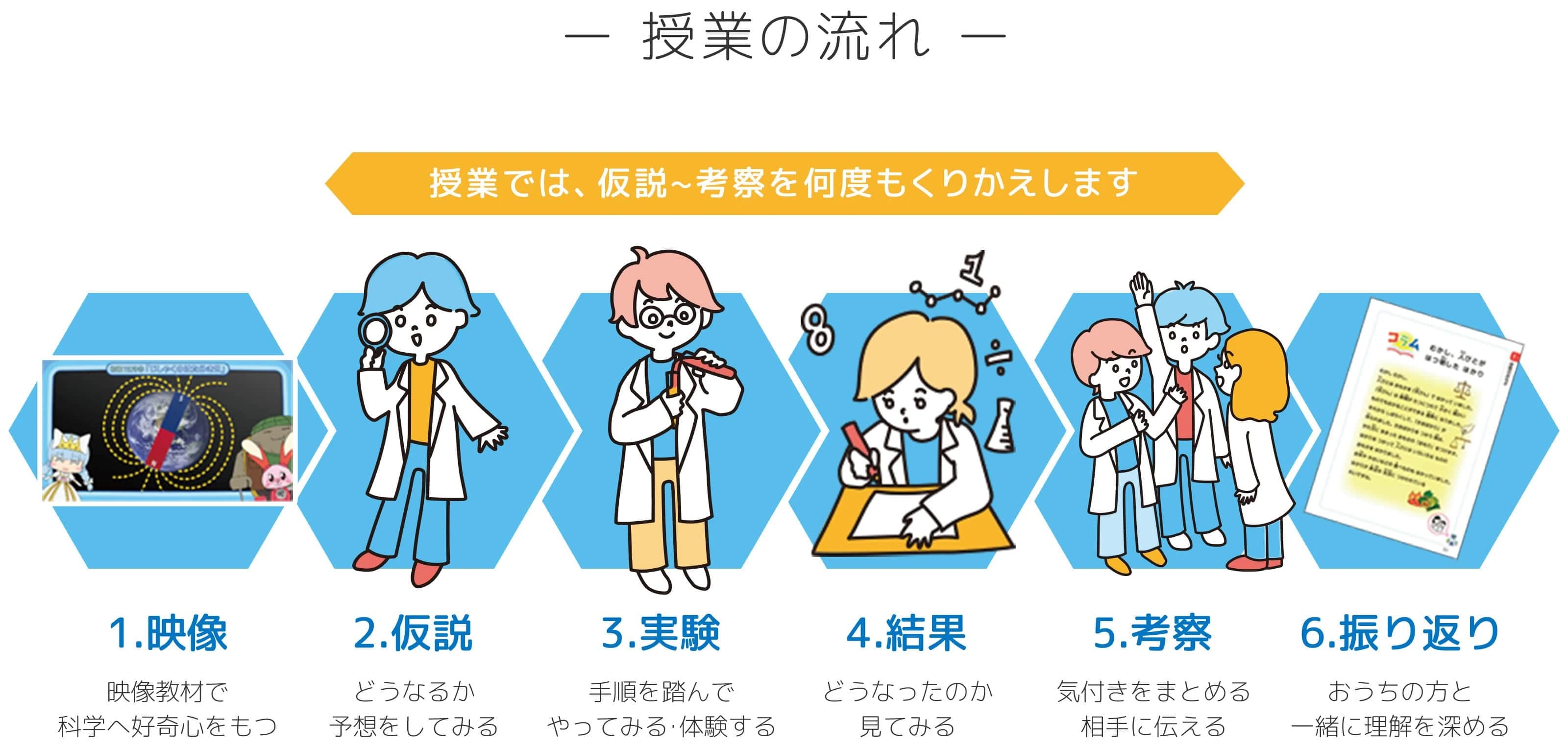 ヒューマンアカデミージュニア サイエンスゲーツ 苅安賀のサムネイル画像 2