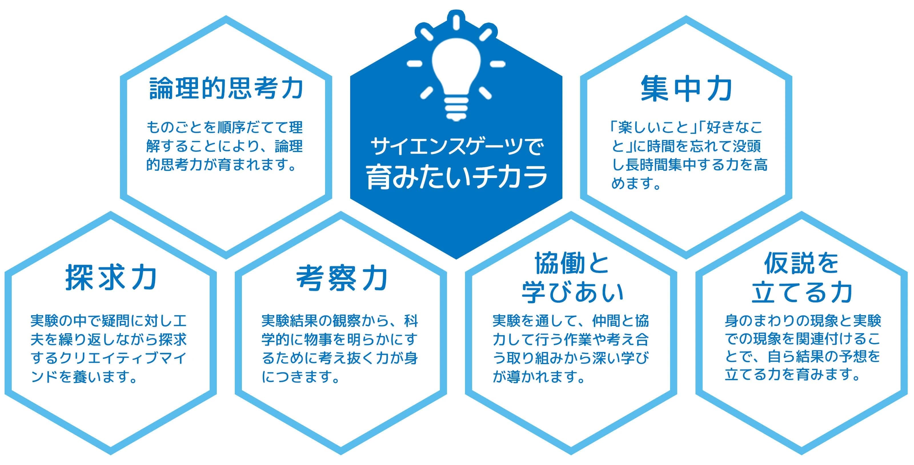 ヒューマンアカデミージュニアロボット教室 ロボティクスプロフェッサーコース 行田みずしろ教室のメイン画像