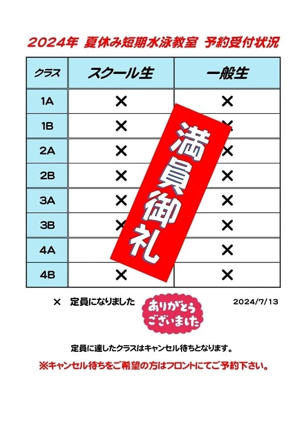 伊丹有岡スイミングスクール 伊丹教室のサムネイル画像 5