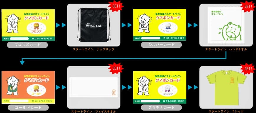 START LINE(スタートライン) 運動・体操・陸上 自由が丘教室のサムネイル画像 4