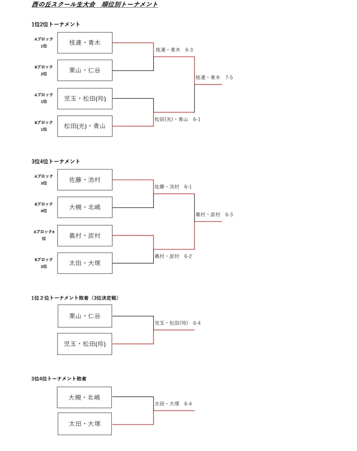 西の丘ローンテニスクラブ 寺戸教室 画像 47