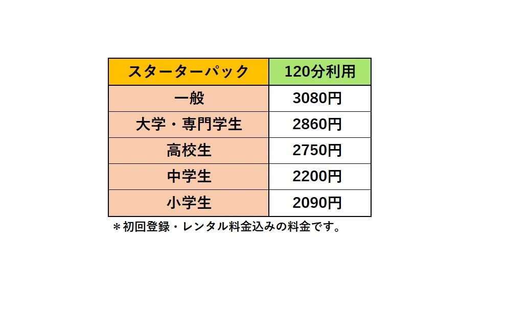 BOSSAクライミングジム ボルダリング 川西通教室のサムネイル画像 3