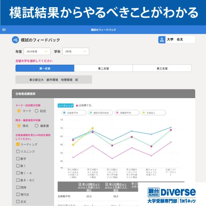 対話式進学塾 １対１ネッツ 門司駅前校のメイン画像