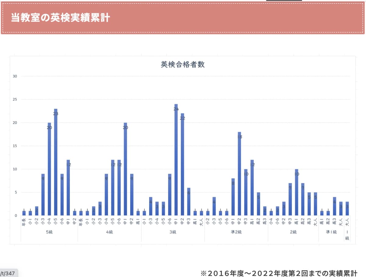 サムネイル画像 5