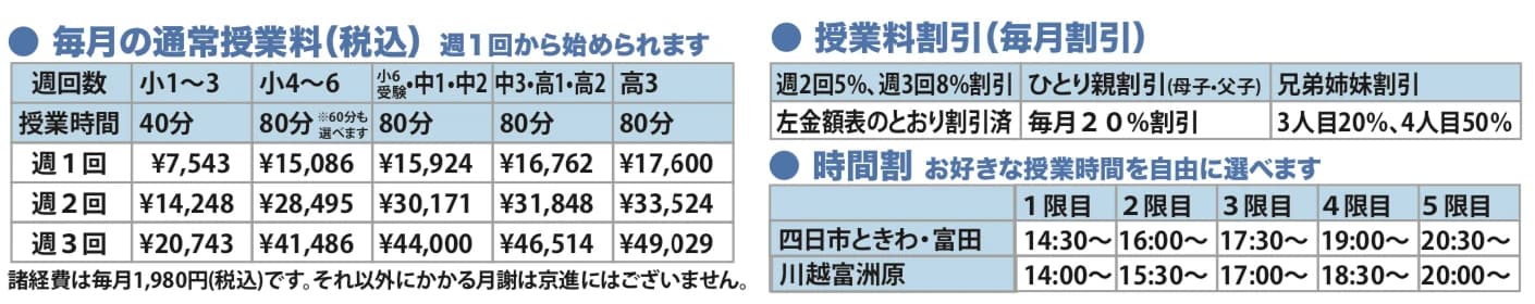 京進スクール・ワン 富田教室 画像 2