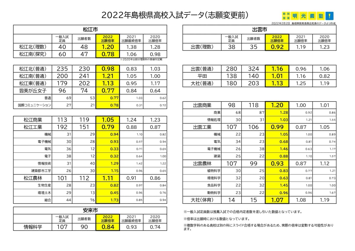 明光義塾 松江南教室 画像 46