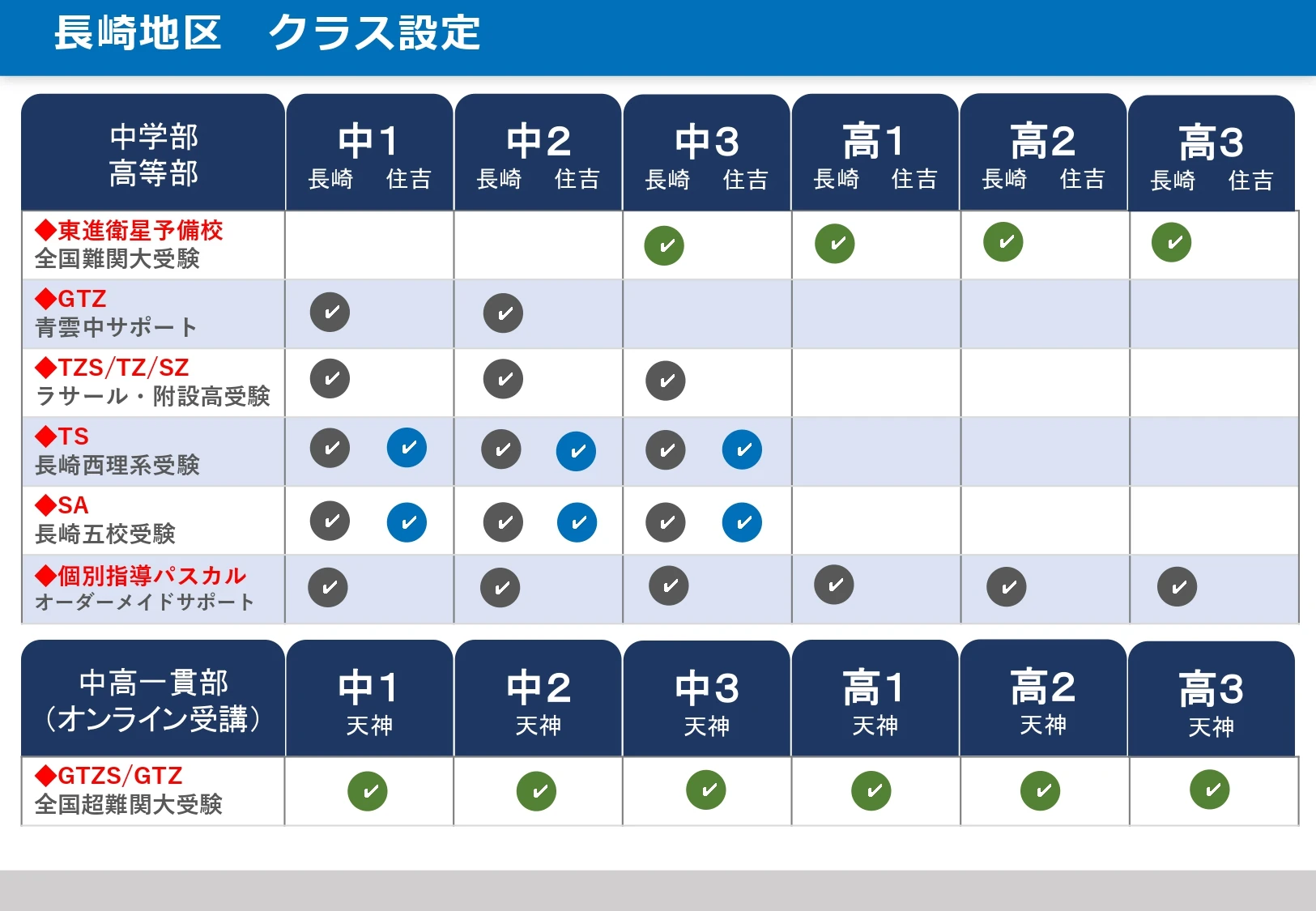 英進館 学習塾 住吉校のサムネイル画像 4