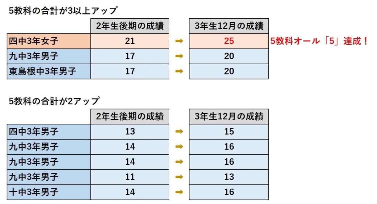 英才個別学院 梅島校のメイン画像