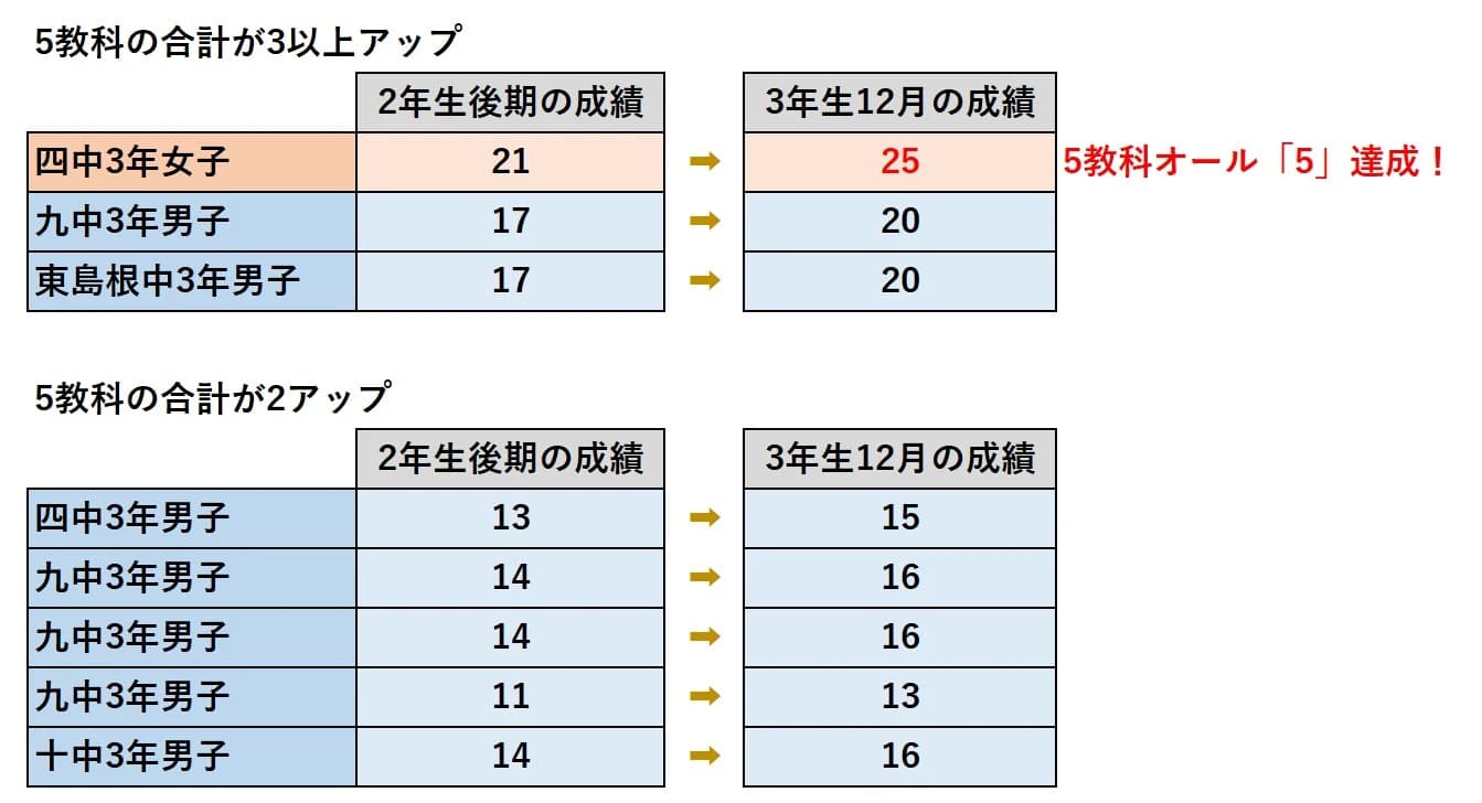 英才個別学院 梅島校のメイン画像