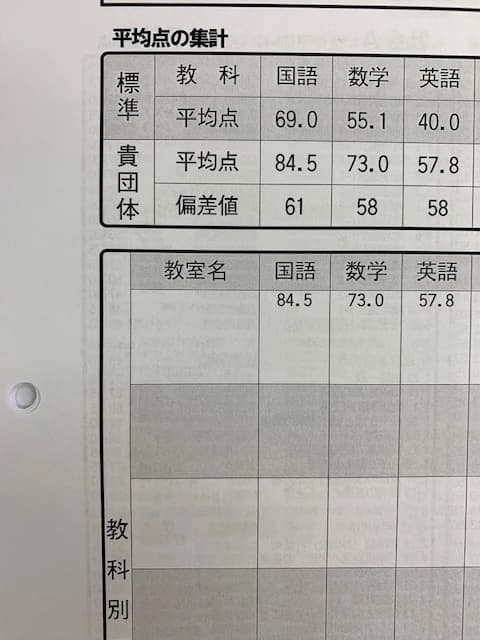英才個別学院 永福校のサムネイル画像 4