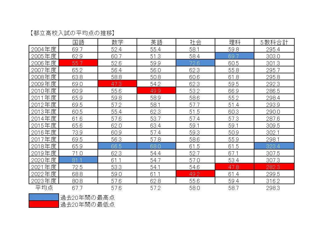 英才個別学院 お花茶屋校 画像 30