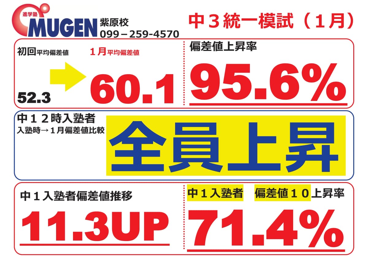 進学塾MUGEN 速読 紫原校 画像 21