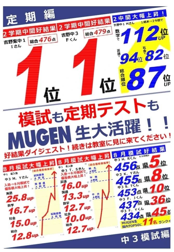 進学塾MUGEN 速読 紫原校 画像 28