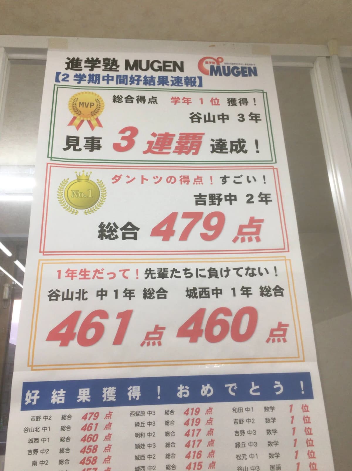 進学塾MUGEN 速読 谷山和田校 画像 27