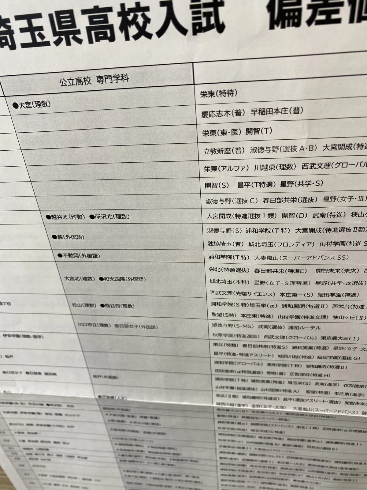 英才個別学院 東浦和校 画像 24