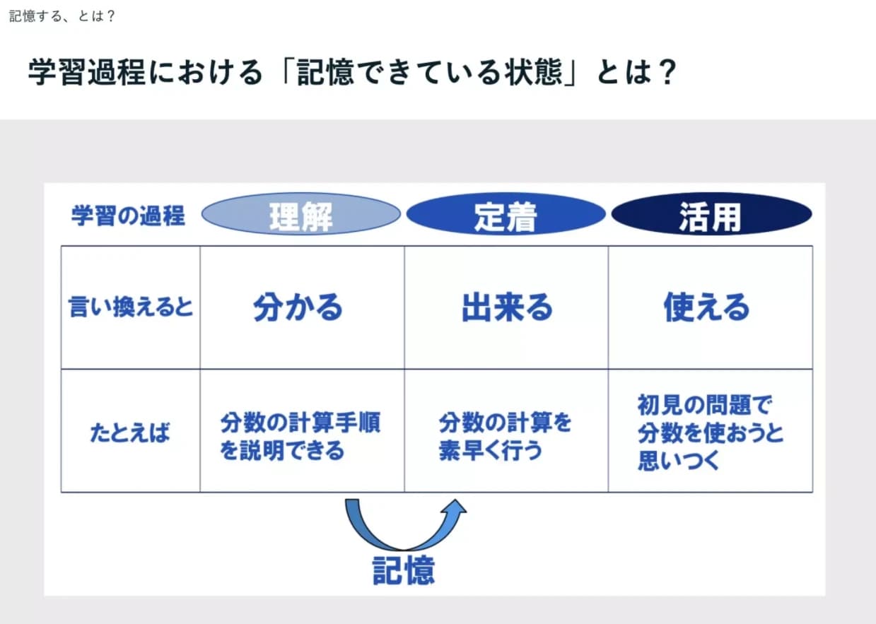 英才個別学院 三ツ沢校 画像 33
