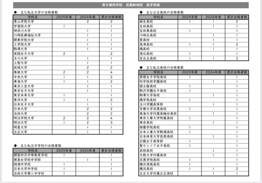 英才個別学院 武蔵新城校 画像 19
