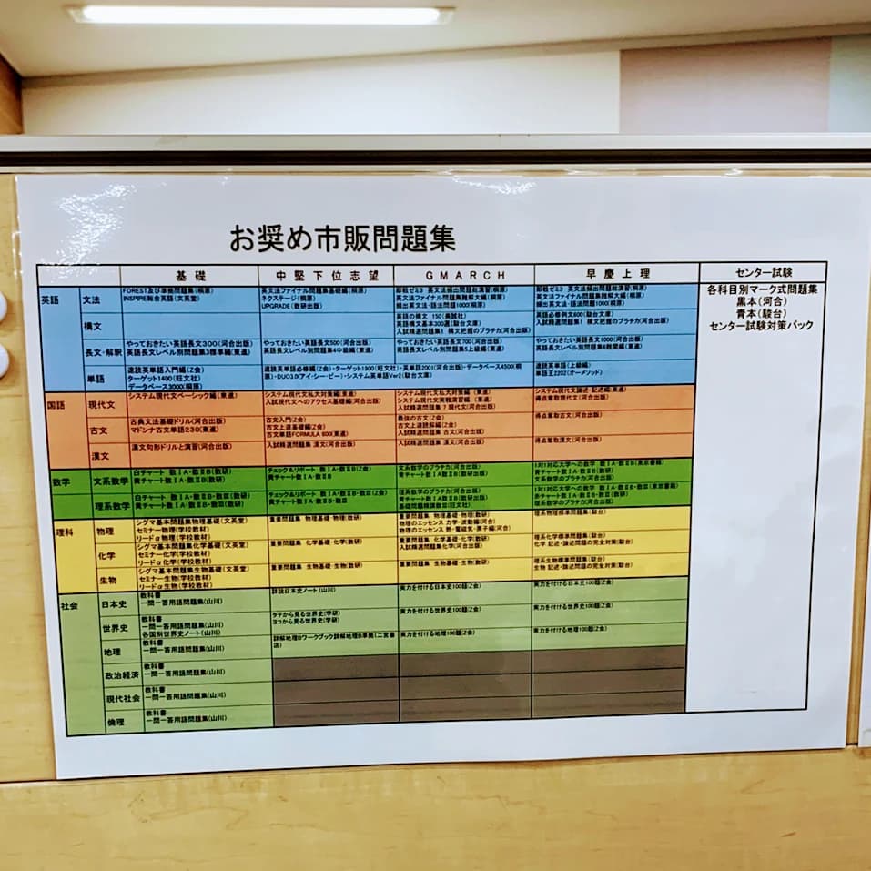 英才個別学院 武蔵新城校のサムネイル画像 4