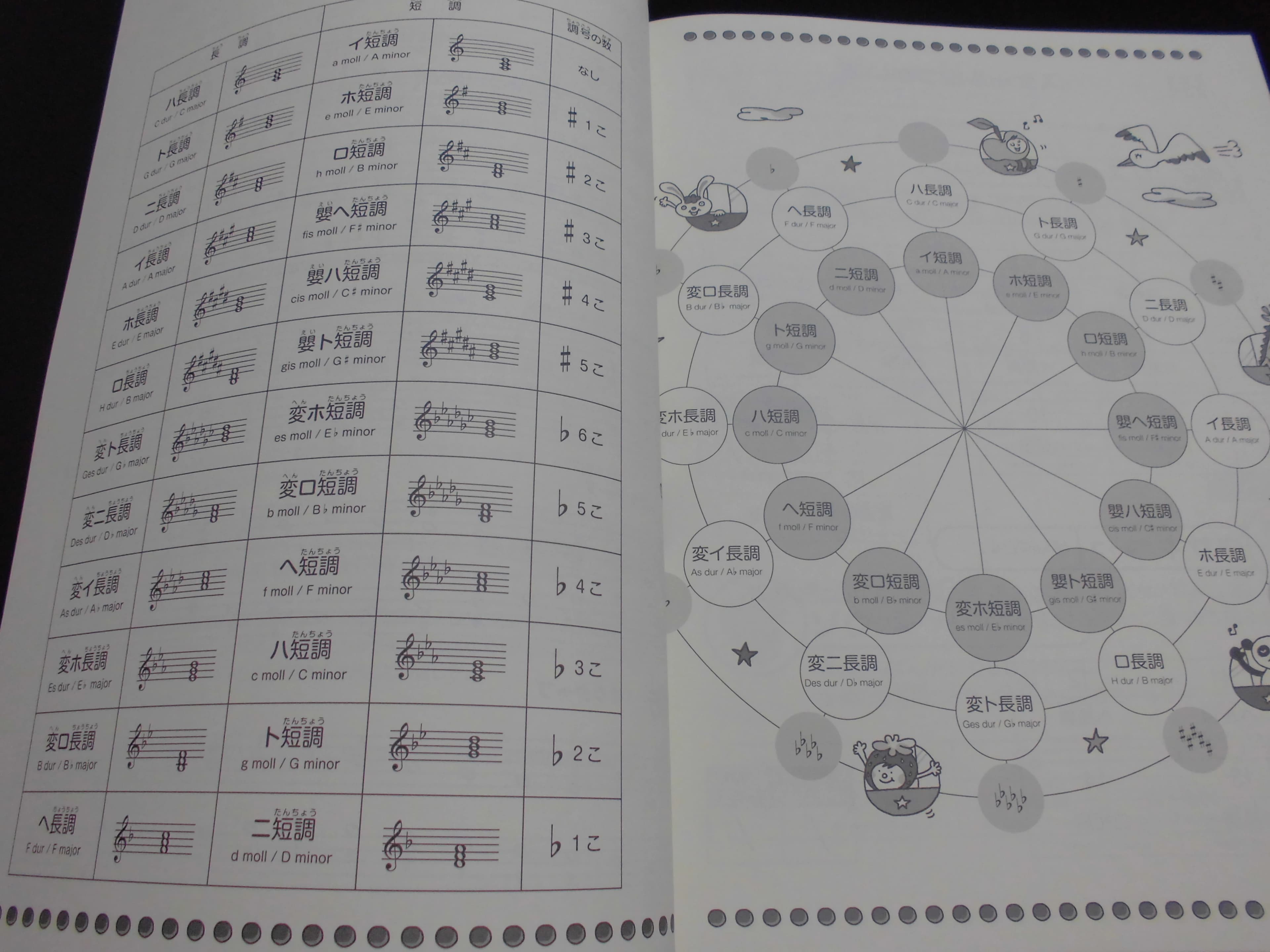 MUSICA音楽教室 ピアノ 宮原教室のサムネイル画像 2
