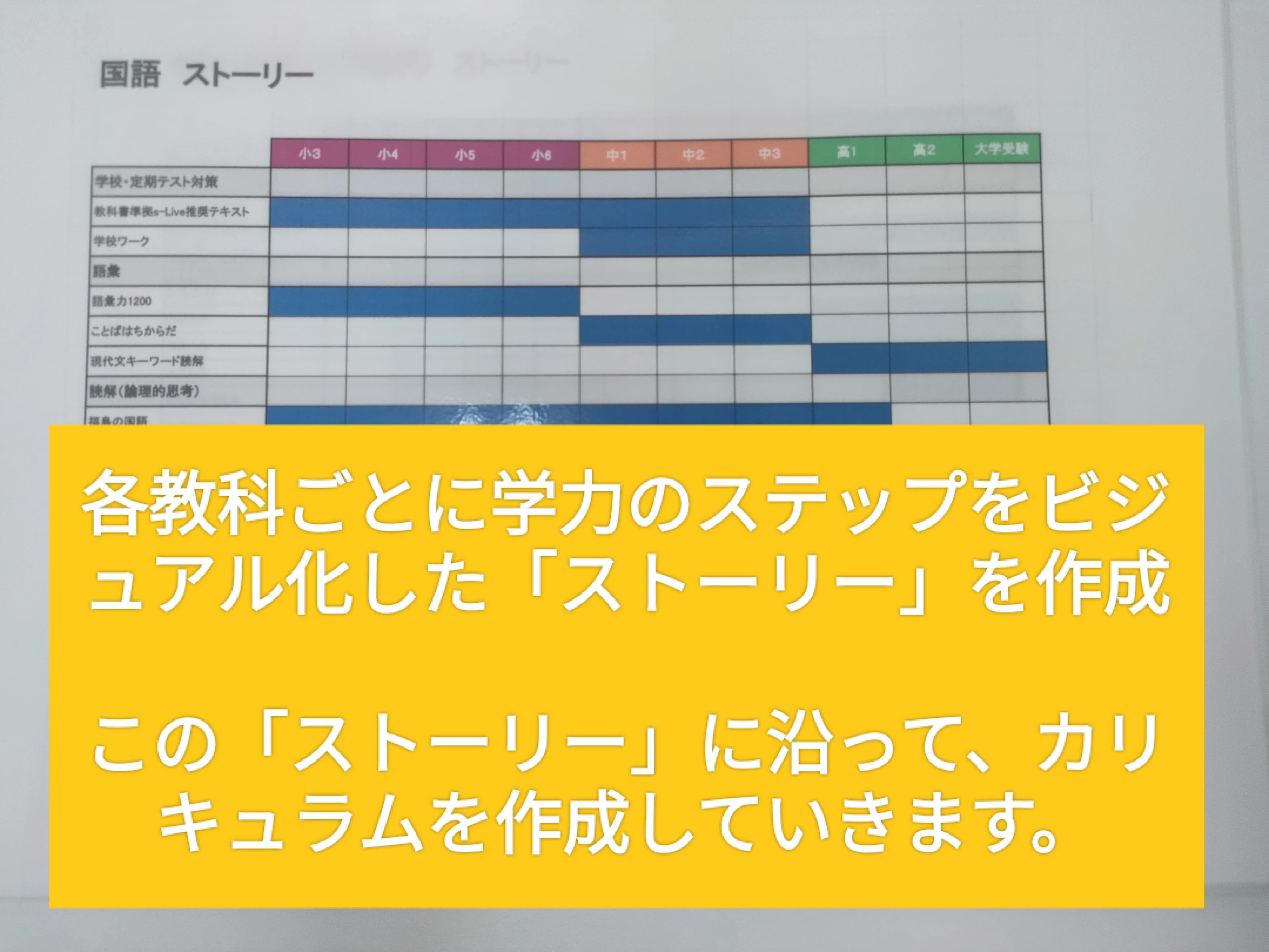 s-Liveかながわ北山田駅前校 画像 17